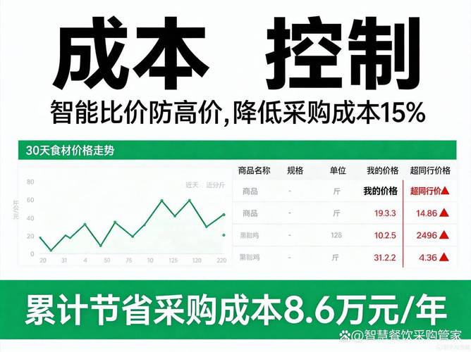 餐饮行业如何有效控制食材损耗和运营成本?这3大核心环节必须管住